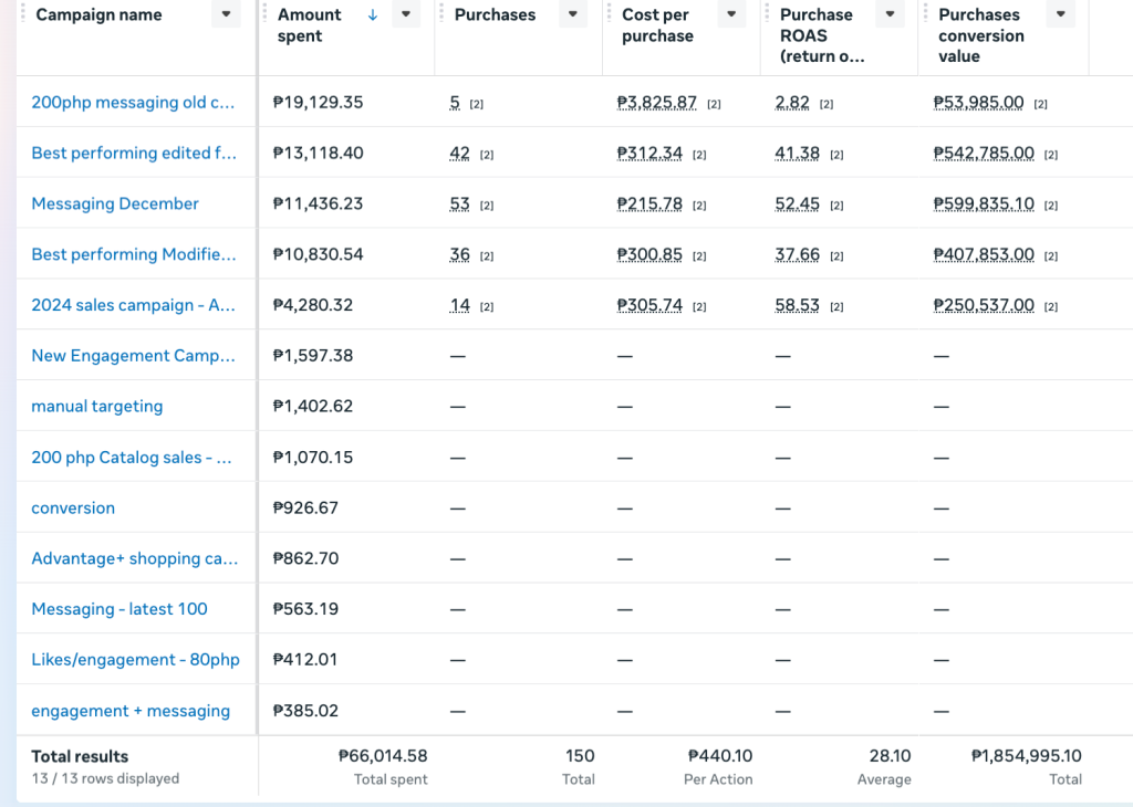 Mr. Cochinillo advertising performance screenshot