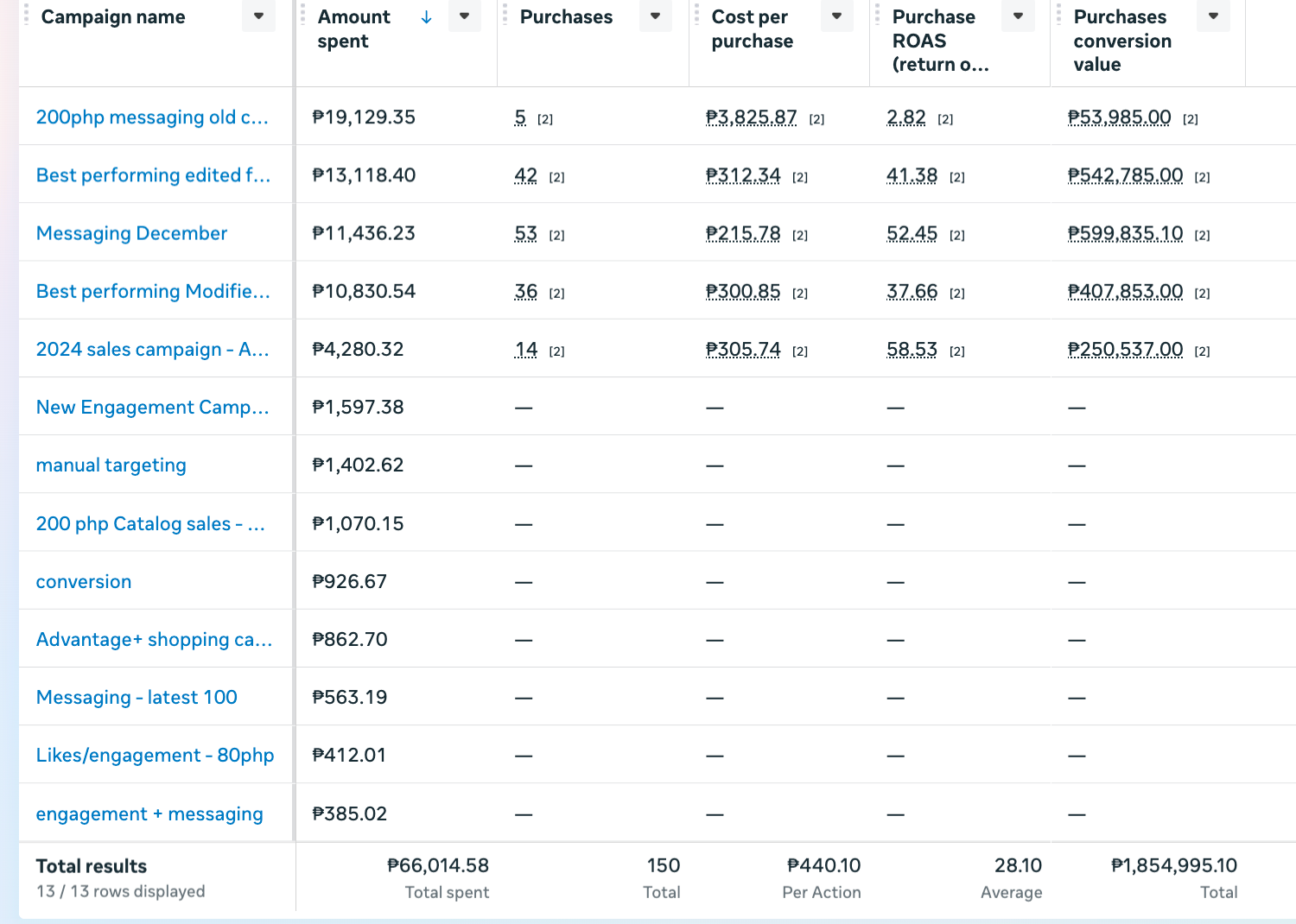 Mr. Cochinillo advertising performance screenshot